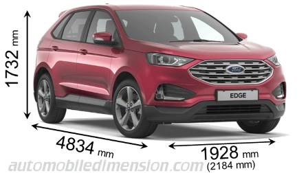 Dimensioni Ford Edge 2019 con lunghezza, larghezza e altezza