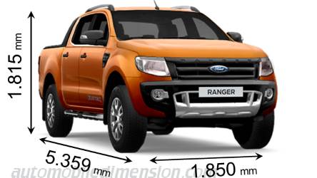 Ford Ranger Abmessungen, Kofferraumvolumen und ähnlichen