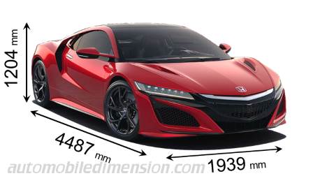 Dimension Honda NSX 2017 avec longueur, largeur et hauteur