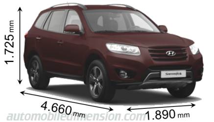 Dimensioni Hyundai Santa Fe 2011