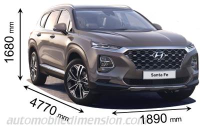 Dimension Hyundai Santa Fe 2018