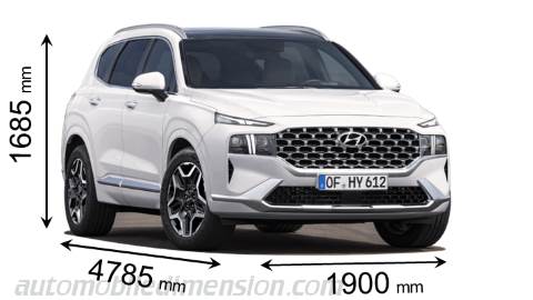 Hyundai Santa Fe 2021 afmetingen met lengte, breedte en hoogte