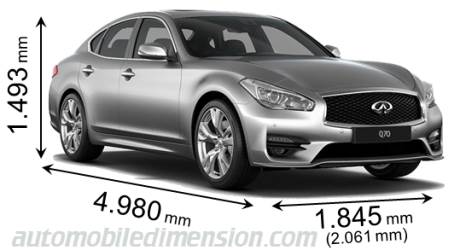 Infiniti Q70 2015 dimensions with length, width and height