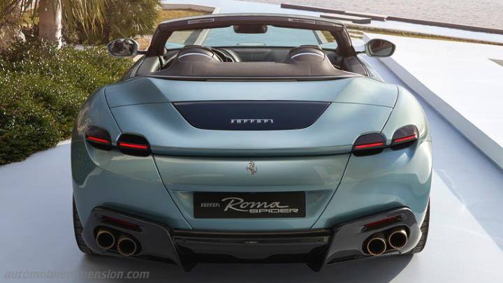 Volume coffre Ferrari Roma Spider 2023