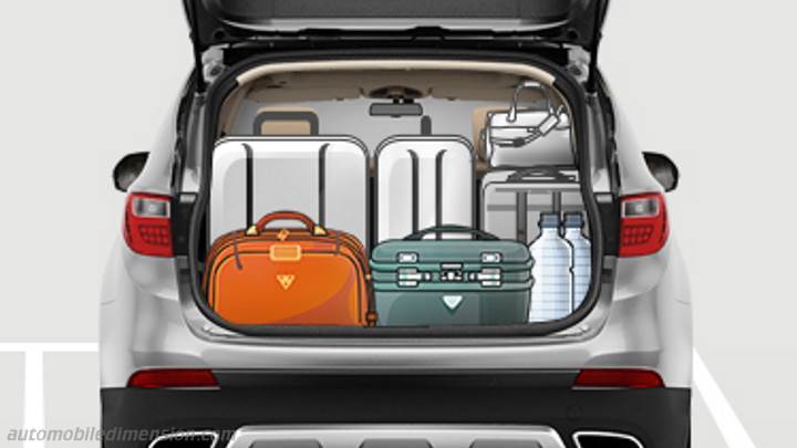 Hyundai Grand Santa Fe Abmessungen, Kofferraumvolumen und ähnlichen