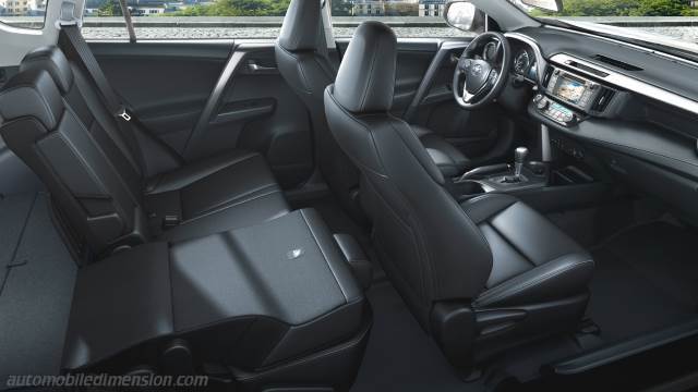 Dimensions Toyota RAV4 2016, coffre et intérieur