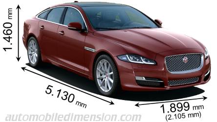 Dimensioni Jaguar XJ 2015 con lunghezza, larghezza e altezza