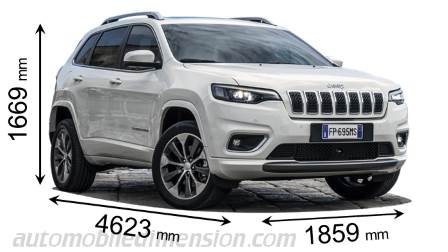 Dimensioni Jeep Cherokee 2018 con lunghezza, larghezza e altezza