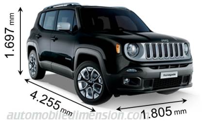 Jeep Renegade 2015 Größe