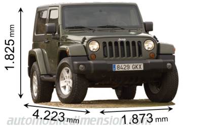 Dimensions of previous and used Jeep models