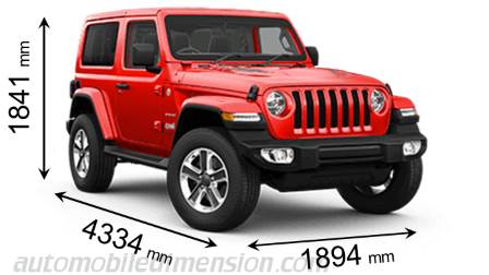 Dimension Jeep Wrangler 2019 avec longueur, largeur et hauteur