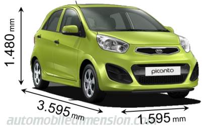 Dimension Kia Picanto 2011