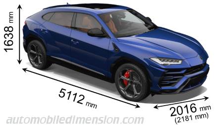 Dimension Lamborghini Urus 2018 avec longueur, largeur et hauteur