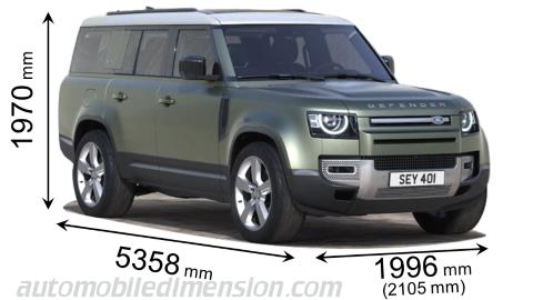 Dimensioni Land-Rover Defender 130 2022 con lunghezza, larghezza e altezza