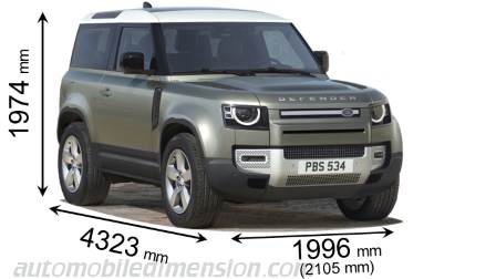 Land-Rover Defender 90 2020 afmetingen met lengte, breedte en hoogte