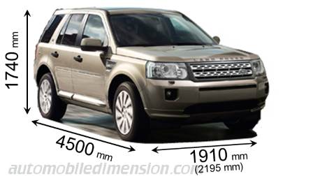 Land-Rover Freelander 2 2011 dimensions