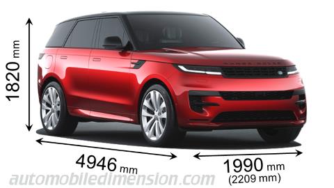 Land-Rover Range Rover Sport 2022 Abmessungen mit Länge, Breite und Höhe