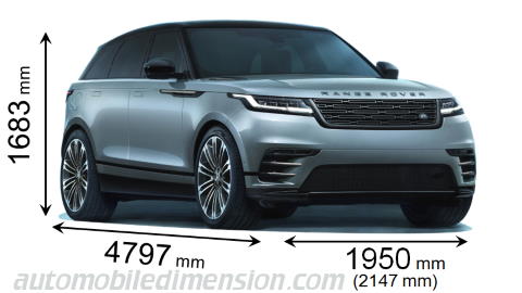 Dimension Land-Rover Range Rover Velar 2023 avec longueur, largeur et hauteur