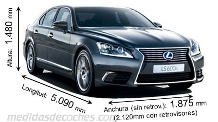 Lexus LS 2013 afmetingen