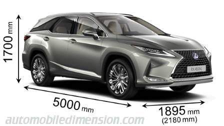 Lexus RX L 2020 afmetingen met lengte, breedte en hoogte