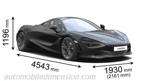 McLaren 720S 2017 mått med längd, bredd och höjd