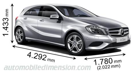 Mercedes-Benz A 2012 afmetingen