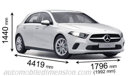 Dimension Mercedes-Benz A 2018