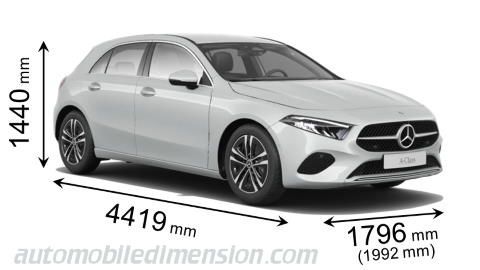 Dimensioni Mercedes-Benz A 2023 con lunghezza, larghezza e altezza