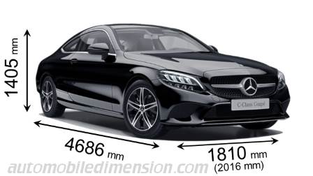 Dimension Mercedes-Benz C Coupé 2018 avec longueur, largeur et hauteur