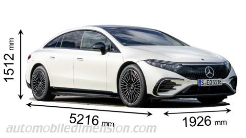 Mercedes-Benz EQS 2022 afmetingen met lengte, breedte en hoogte