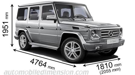 Mercedes-Benz G 2012 Abmessungen