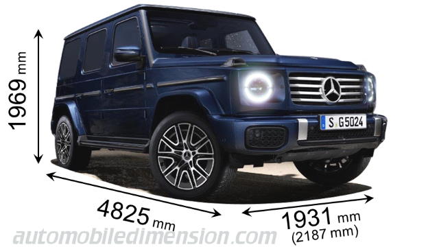 Dimensioni Mercedes-Benz G 2024 con lunghezza, larghezza e altezza