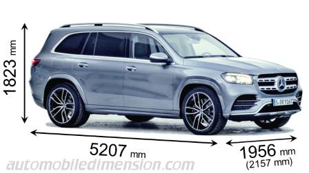 Mercedes-Benz GLS 2020 dimensions with length, width and height