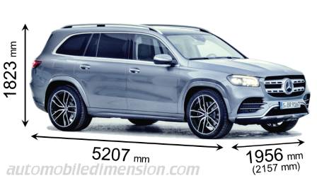 Dimensioni Mercedes-Benz GLS 2020 con lunghezza, larghezza e altezza