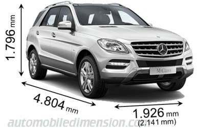 Mercedes-Benz M 2012 afmetingen