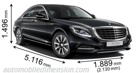 Dimension Mercedes-Benz S 2013