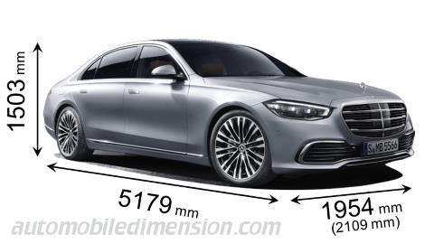 Dimension Mercedes-Benz S 2021 avec longueur, largeur et hauteur