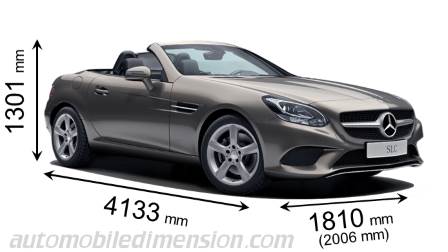 Mercedes-Benz SLC 2016 mått med längd, bredd och höjd