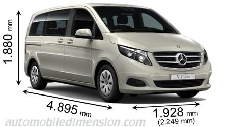 Mercedes-Benz V ct 2014 dimensions