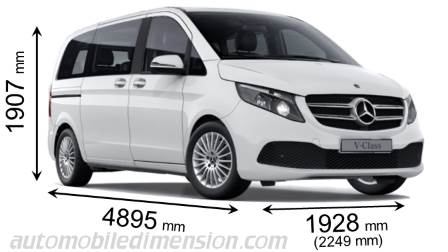 Dimensioni Mercedes-Benz V ct 2019 con lunghezza, larghezza e altezza