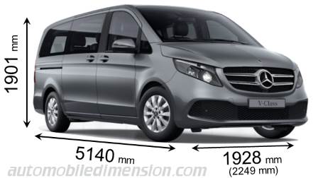 Dimensioni Mercedes-Benz V lg 2019 con lunghezza, larghezza e altezza