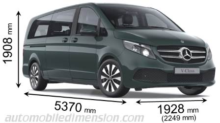 Dimensioni Mercedes-Benz V xlg 2019 con lunghezza, larghezza e altezza