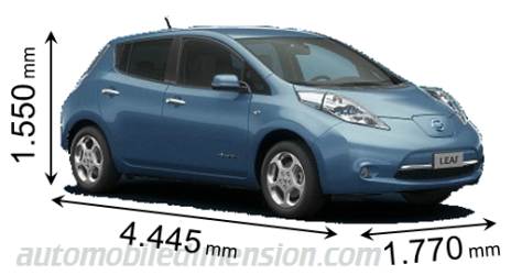 Nissan Leaf 2011 afmetingen