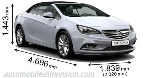 Opel Cascada