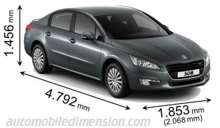 Peugeot 508 2011 dimensions