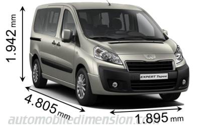 Peugeot Expert Tepee ct 2012 mått