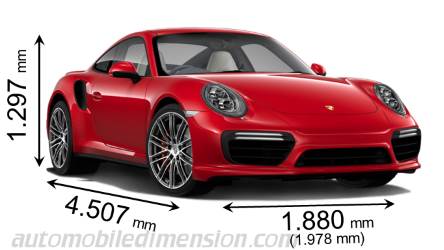 Dimensions of previous and used Porsche models