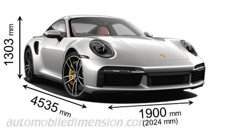 Dimension Porsche 911 Turbo 2020 avec longueur, largeur et hauteur