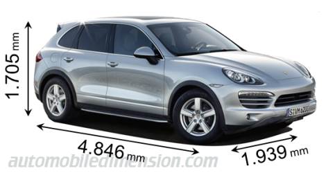 Porsche Cayenne 2010 dimensions