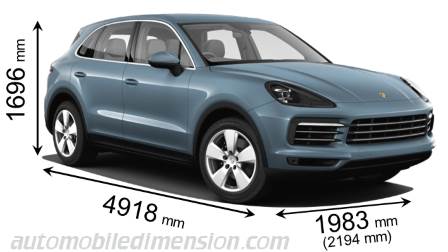 Porsche Cayenne 2018 dimensions with length, width and height